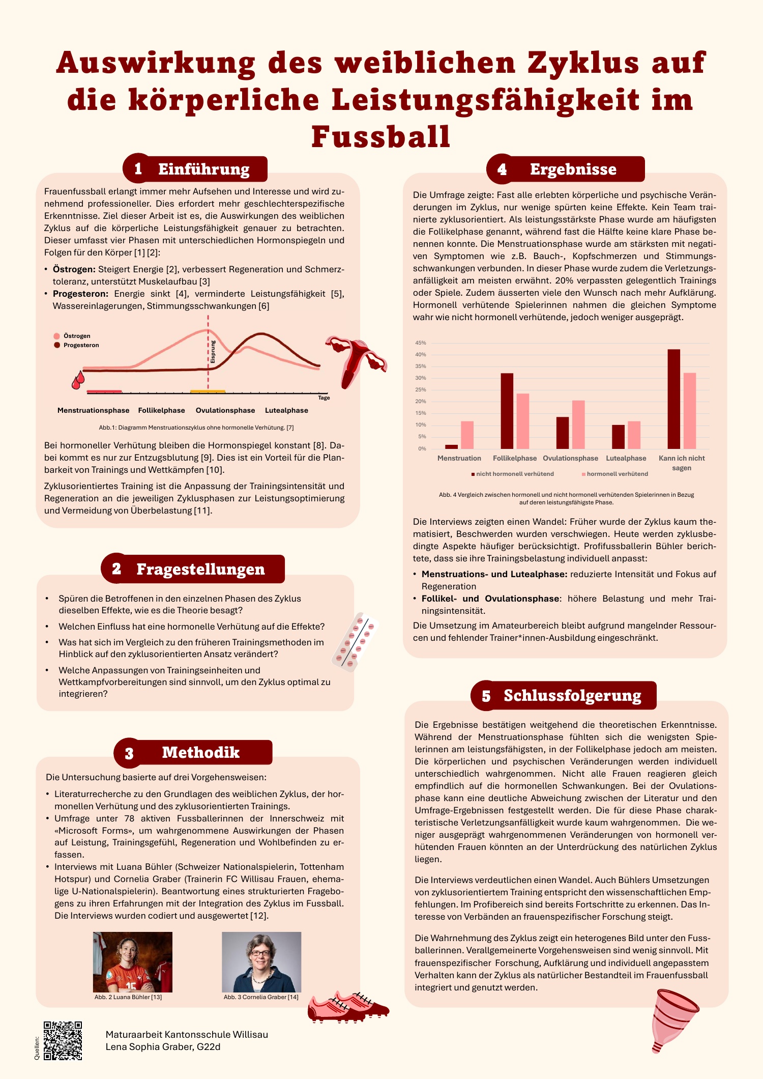 Poster Graber Lena Sophia